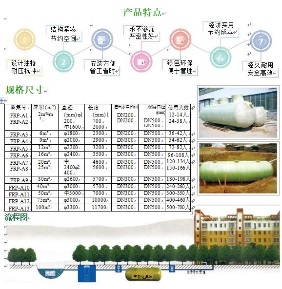 正安玻璃钢化粪池